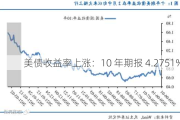 美债收益率上涨：10 年期报 4.2751%