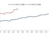 纯碱价格偏稳运行：西北地区轻质纯碱 1900-2100 元/吨