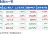 学大教育(000526.SZ)：紫光专用账户拟减持不超117万股