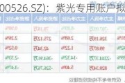 学大教育(000526.SZ)：紫光专用账户拟减持不超117万股