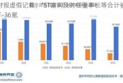 多期财报虚***记载，*ST富润及时任董事长等合计被罚1440万-36氪