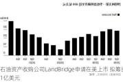 石油资产收购公司LandBridge申请在美上市 拟筹资1亿美元