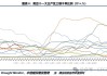 CBOT大豆市场净空减少：供需变化与南美种植扩张迹象