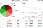 两市再现探底调整 半导体获主力资金青睐！