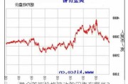 黄金首饰价格波动的因素有哪些？