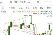 长江制衣股价拉升11.21% 市值涨2989.71万港元