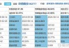 岭南股份：多位高管合计增持公司股份约72万股