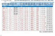 PVC周报：基本面"让位"资金,期价拉涨400点，现货难跟基差大幅走弱(5.24)