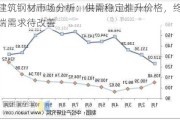 建筑钢材市场分析：供需稳定推升价格，终端需求待改善