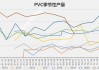 PVC行业检修增多：供给减少需求低迷，库存高位震荡加剧