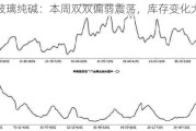 玻璃纯碱：本周双双偏弱震荡，库存变化大