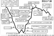 如何根据股票的技术分析避免情绪化交易