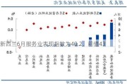 新西兰6月服务业表现指数为40.2，前值43