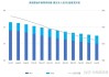 光大期货1113观点：OPEC再度下调原油需求预期