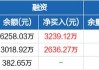 纳斯达克ETF：7月11日融资净卖出904.61万元