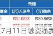 纳斯达克ETF：7月11日融资净卖出904.61万元