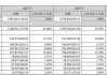 准油股份：预计2024年上半年净利润亏损1300万元~1600万元