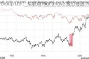 REA Group Ltd.：拟收购 Rightmove 报价每股 700 便士