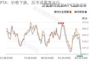 PTA：价格下跌，后市或震荡运行