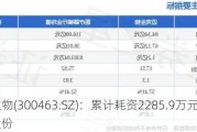 迈克生物(300463.SZ)：累计耗资2285.9万元回购0.29%股份