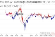 世运电路(603920.SH)：2023年年度权益分派10派5元 股权登记6月18日