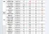 最不受欢迎ETF：12月3日华夏上证50ETF遭净赎回8.28亿元，南方中证1000ETF遭净赎回8.13亿元