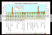 阿格斯维持赛诺菲安万特(SNY.US)买入评级，下调目标价至55美元