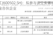 安徽建工(600502.SH)：拟参与设立安徽相元股权投资基金合伙企业