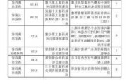 陕建股份：公司及下属子公司中标多项重大项目