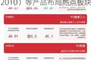 聚焦三大赛道，人工智能ETF（159819）、医药ETF（512010）等产品布局热点板块