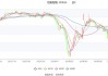 奥思集团(01161.HK)中期收益同比增加2.3%至约5.03亿港元