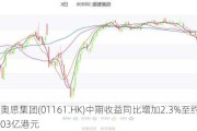 奥思集团(01161.HK)中期收益同比增加2.3%至约5.03亿港元