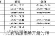 如何确定市场开盘时间