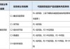 如何定义股票级别标准：掌握为股票划分等级的标准