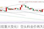 黄金技术面现重大变化！空头料金价再大跌近25美元