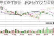 汽车行业点评报告：特斯拉Q3交付未能达到乐观预期