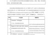 迪安诊断(300244.SZ)：正在联合合作伙伴共同探讨HW云和盘古大模型领域的医学诊断应用落地