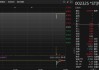 正通汽车盘中异动 临近收盘股价大涨6.10%报0.226港元