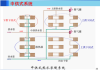 建筑供暖系统有哪些主要分类？