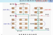 建筑供暖系统有哪些主要分类？