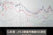 日经225指数开盘跌0.27%