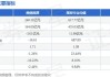 美锦能源：预计上半年净亏损6.5亿元-8.5亿元