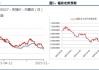 期市开盘：工业硅、锰硅涨超2%