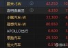 收评：恒指涨0.22% 恒生科指涨0.32%内房股强劲、煤炭股走弱