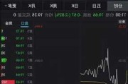 飙升超68%，超12亿元加仓！