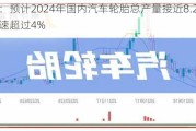 轮胎：预计2024年国内汽车轮胎总产量接近8.2亿条，增速超过4%