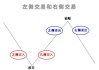 市场入门：基础货币对与交易技巧"**