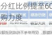 金科服务分红比例提至60%，将继续加大回购力度