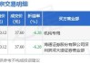 凯赛生物大宗交易折价成交26.61万股