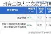 凯赛生物大宗交易折价成交26.61万股